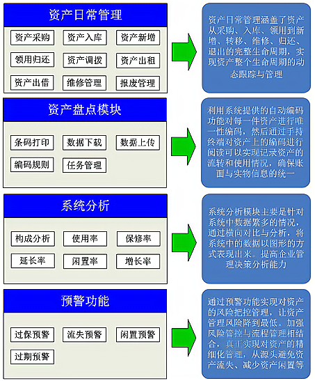 RFID標簽：固定資產(chǎn)管理的高效、精準與安全之選