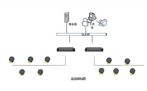 RFID紡織紡紗行業(yè)應用解決方案